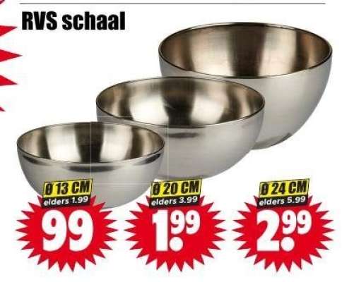 RVS schaal