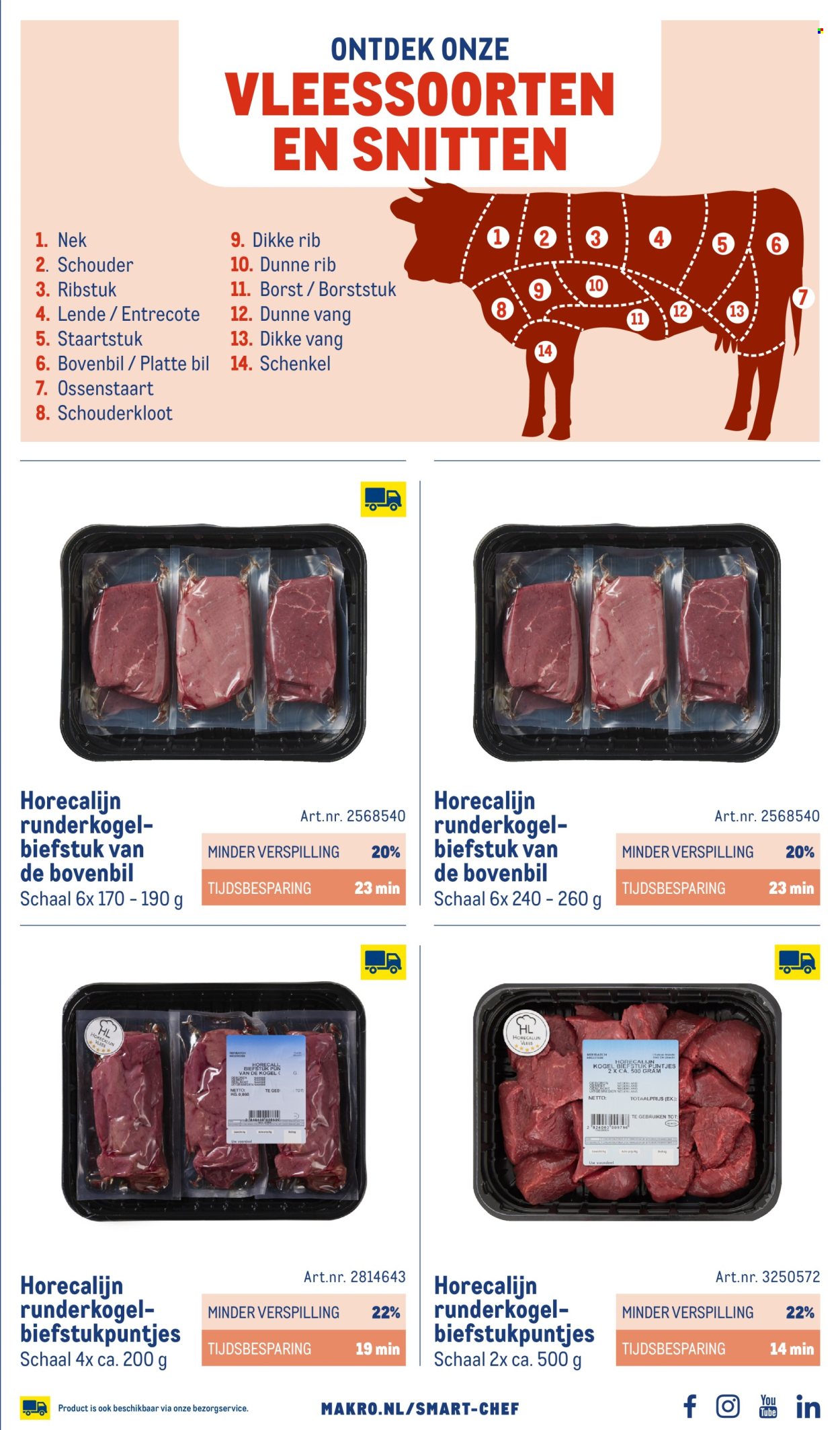 Makro-aanbieding - 1-10-2026 - 31-12-2027. Pagina 5