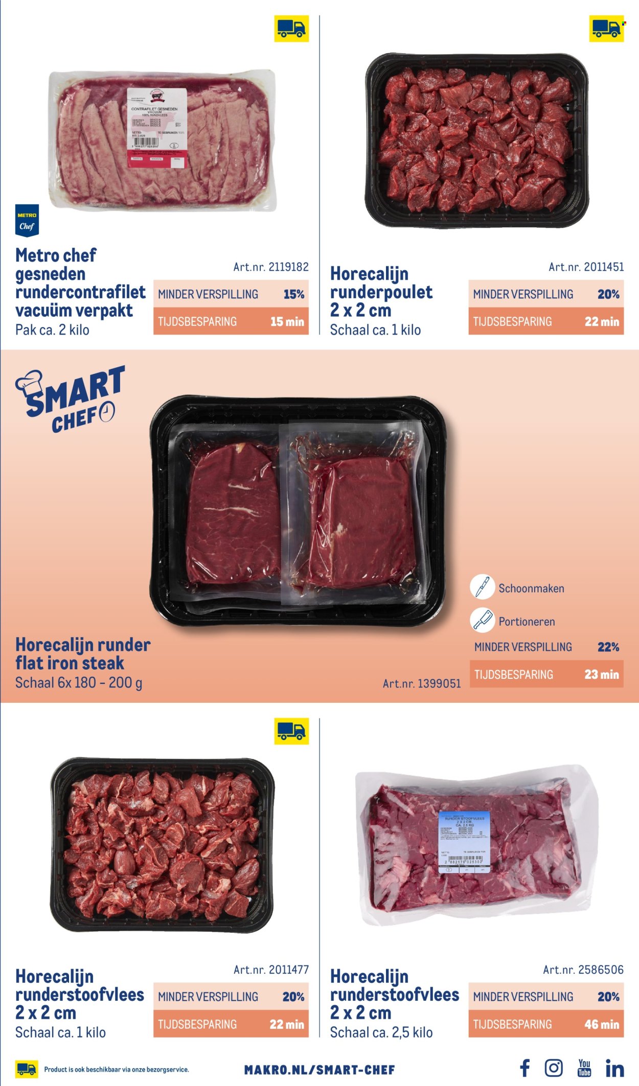 Makro-aanbieding - 1-10-2026 - 31-12-2027. Pagina 7