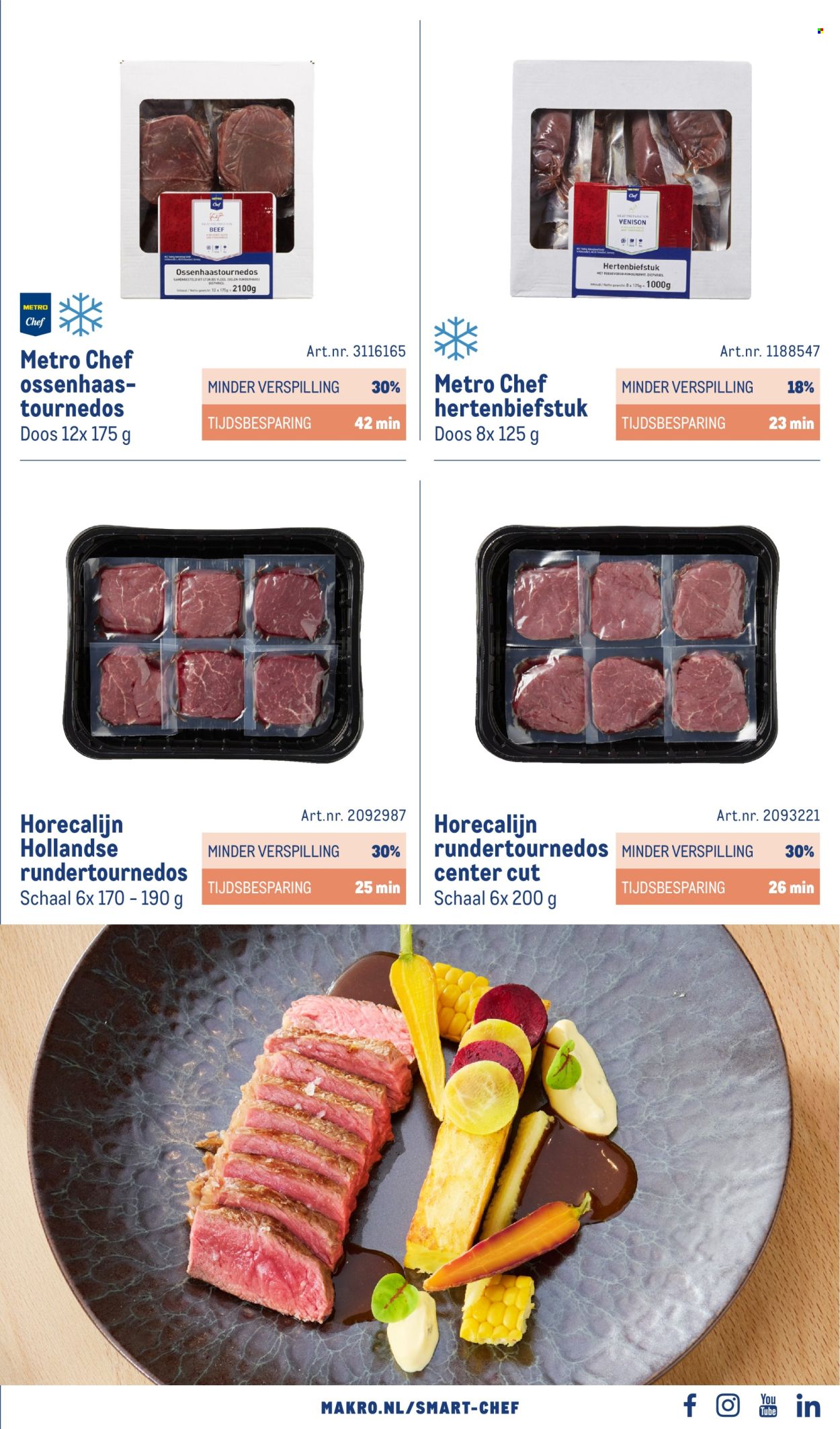 Makro-aanbieding - 1-10-2026 - 31-12-2027. Pagina 15