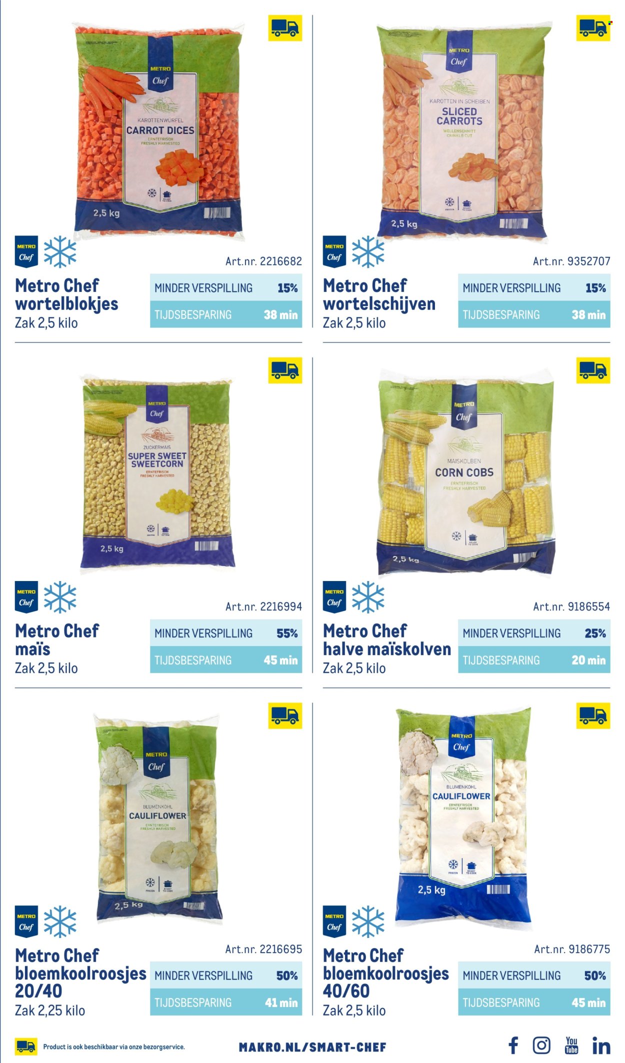 Makro-aanbieding - 1-10-2026 - 31-12-2027. Pagina 91