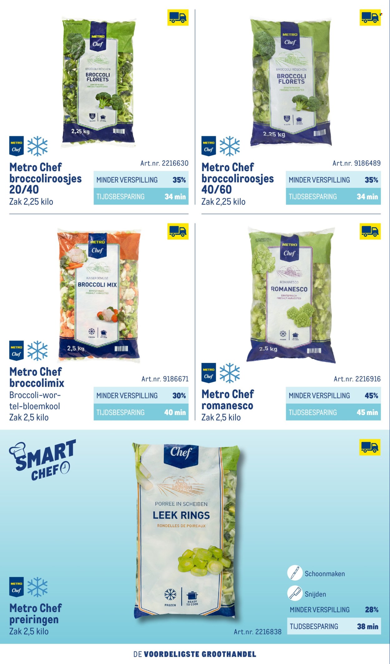 Makro-aanbieding - 1-10-2026 - 31-12-2027. Pagina 92
