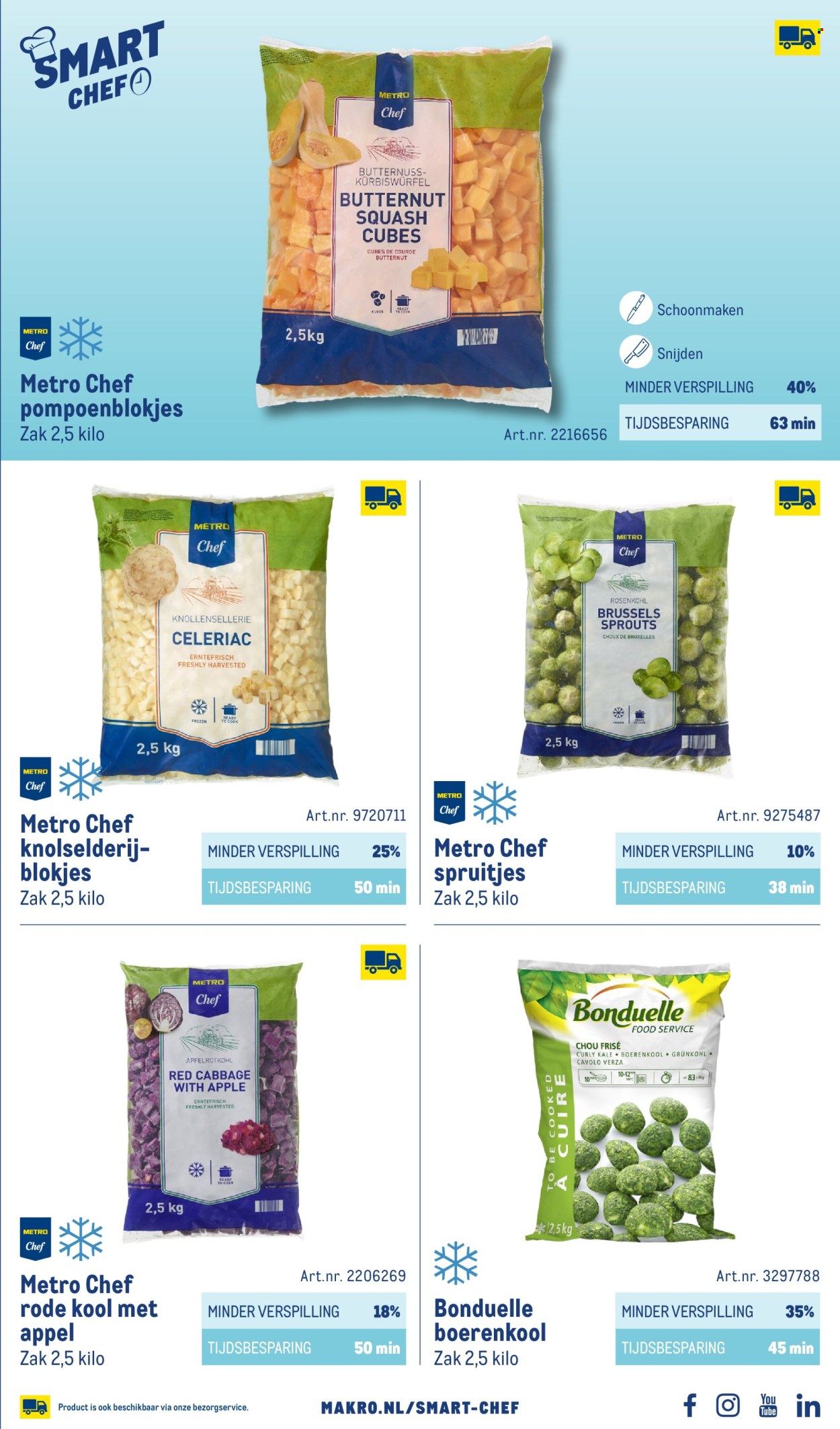 Makro-aanbieding - 1-10-2026 - 31-12-2027. Pagina 93