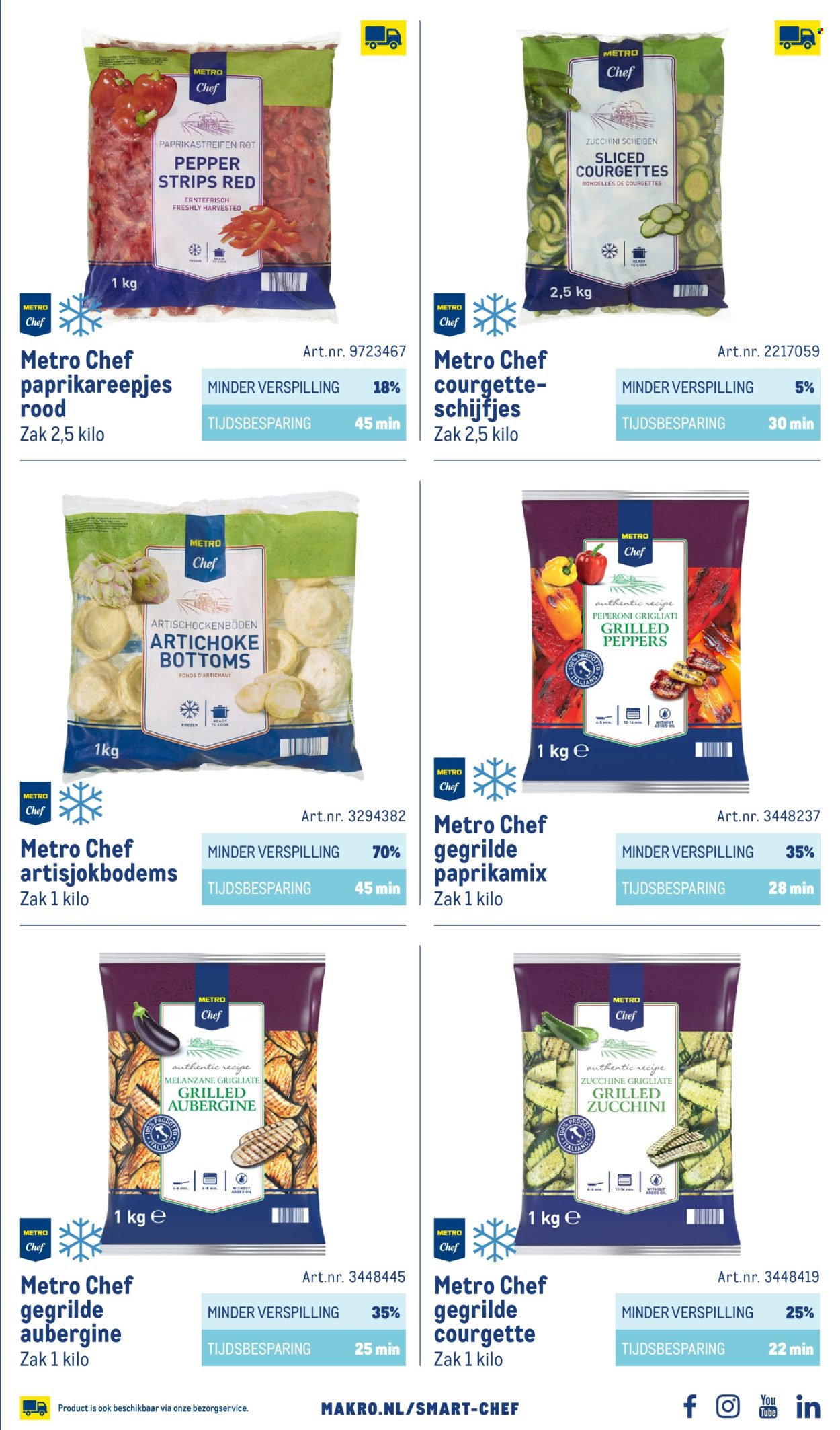 Makro-aanbieding - 1-10-2026 - 31-12-2027. Pagina 97