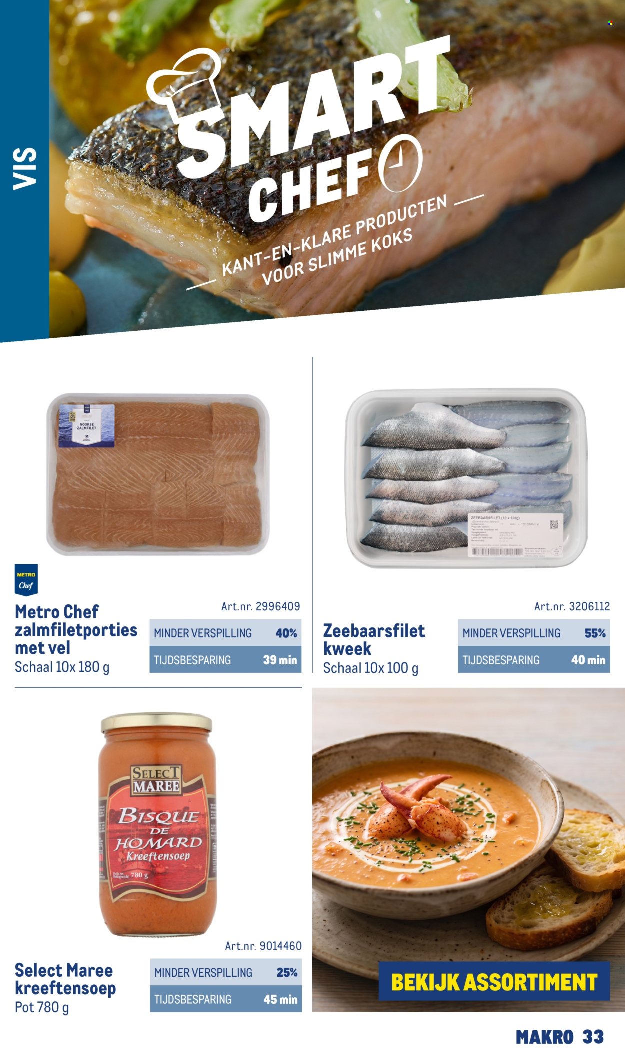 Makro-aanbieding. Pagina 33
