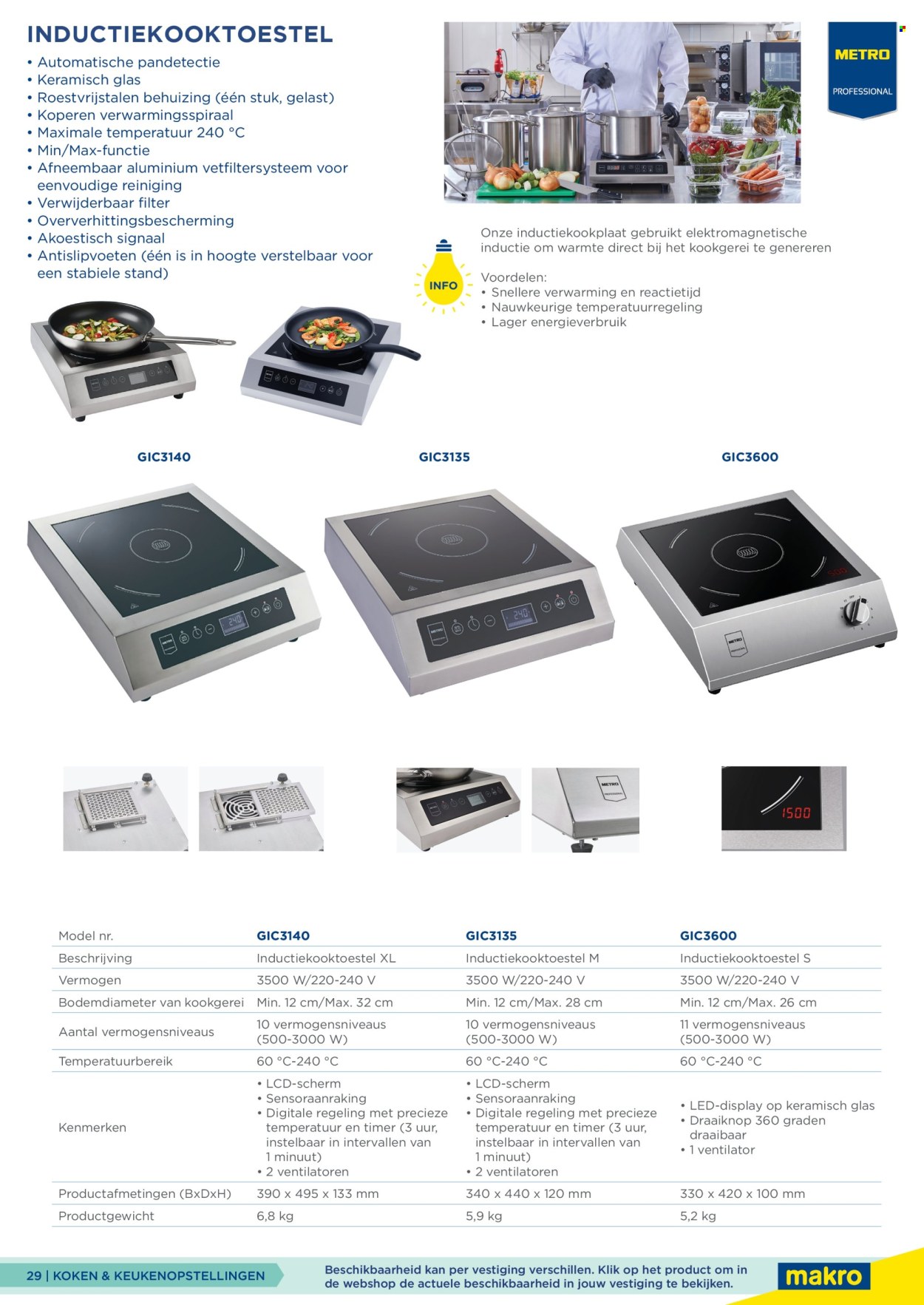 Makro-aanbieding. Pagina 29
