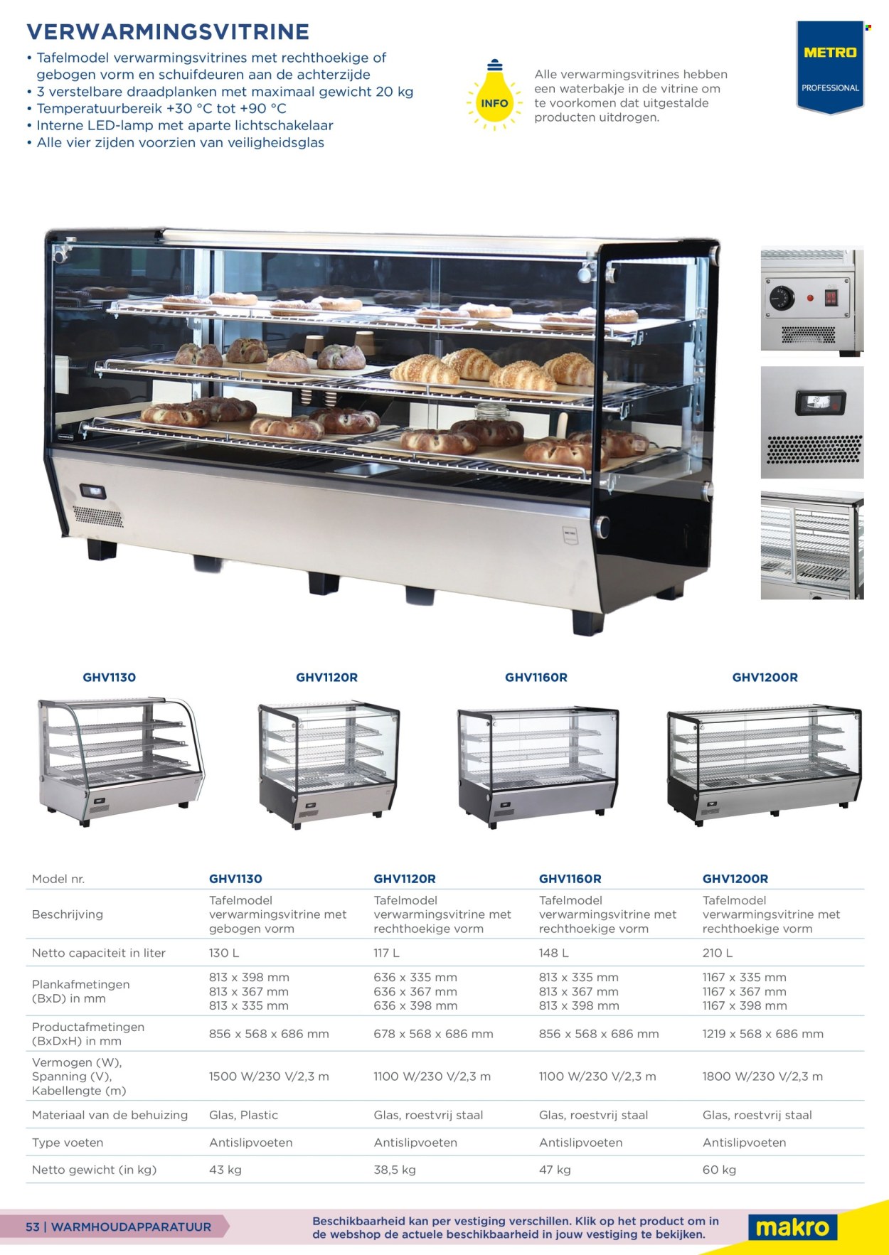 Makro-aanbieding. Pagina 53