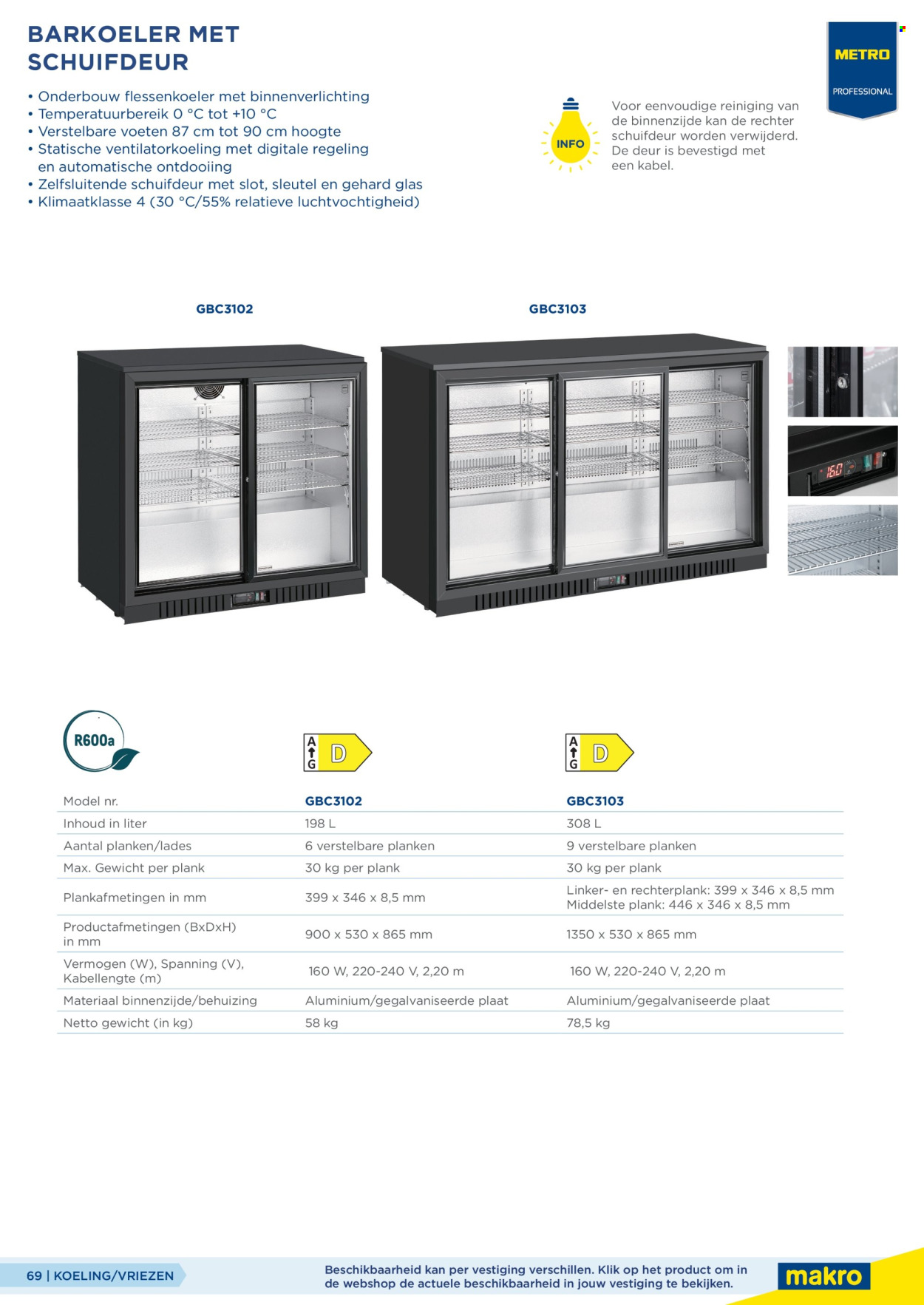 Makro-aanbieding. Pagina 69