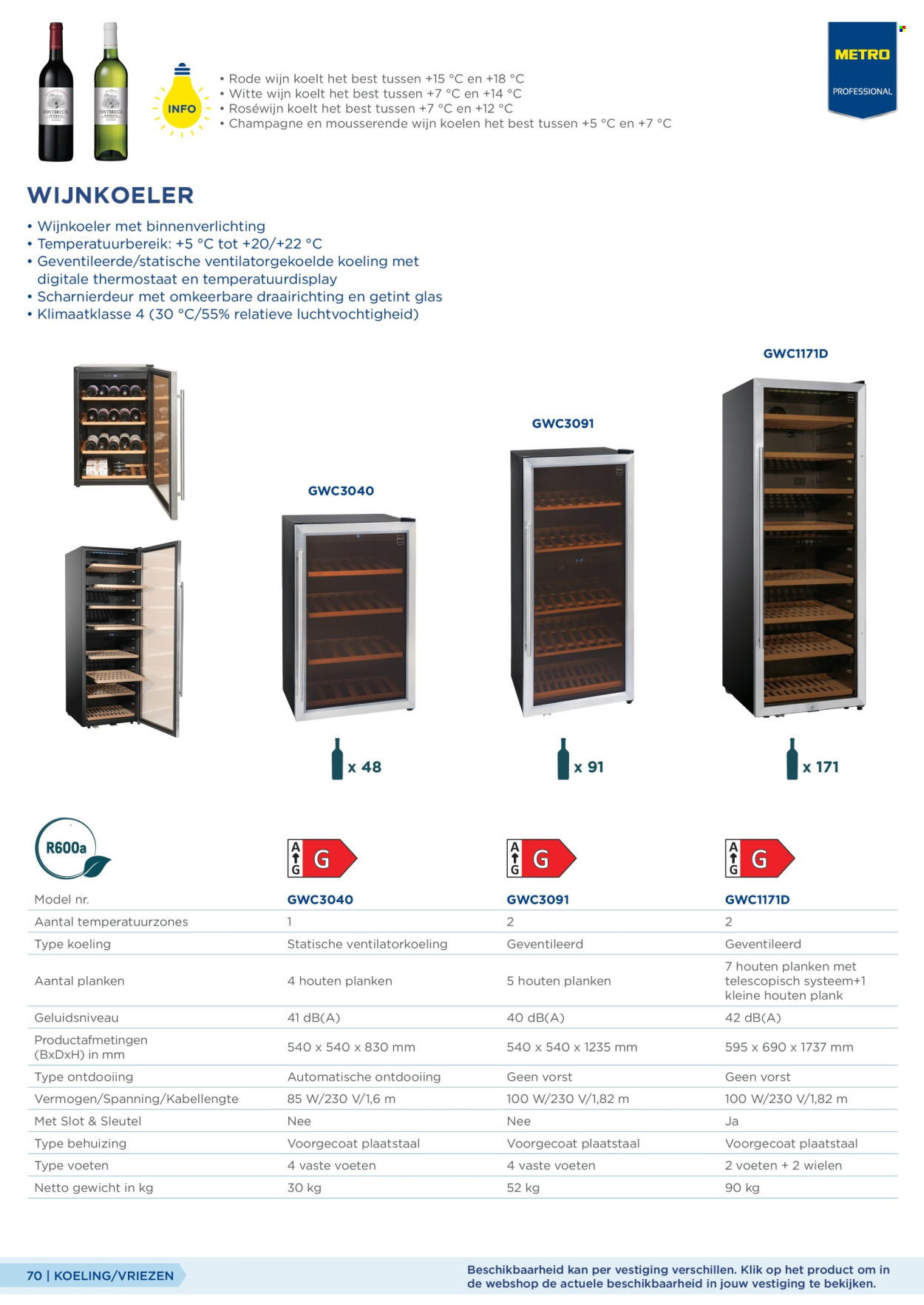 Makro-aanbieding. Pagina 70