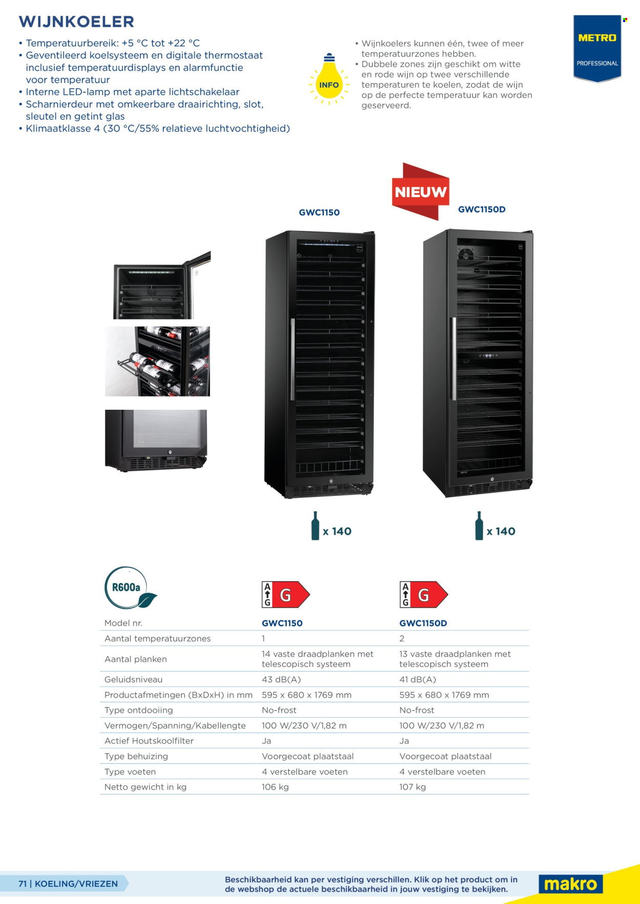 Makro-aanbieding. Pagina 71