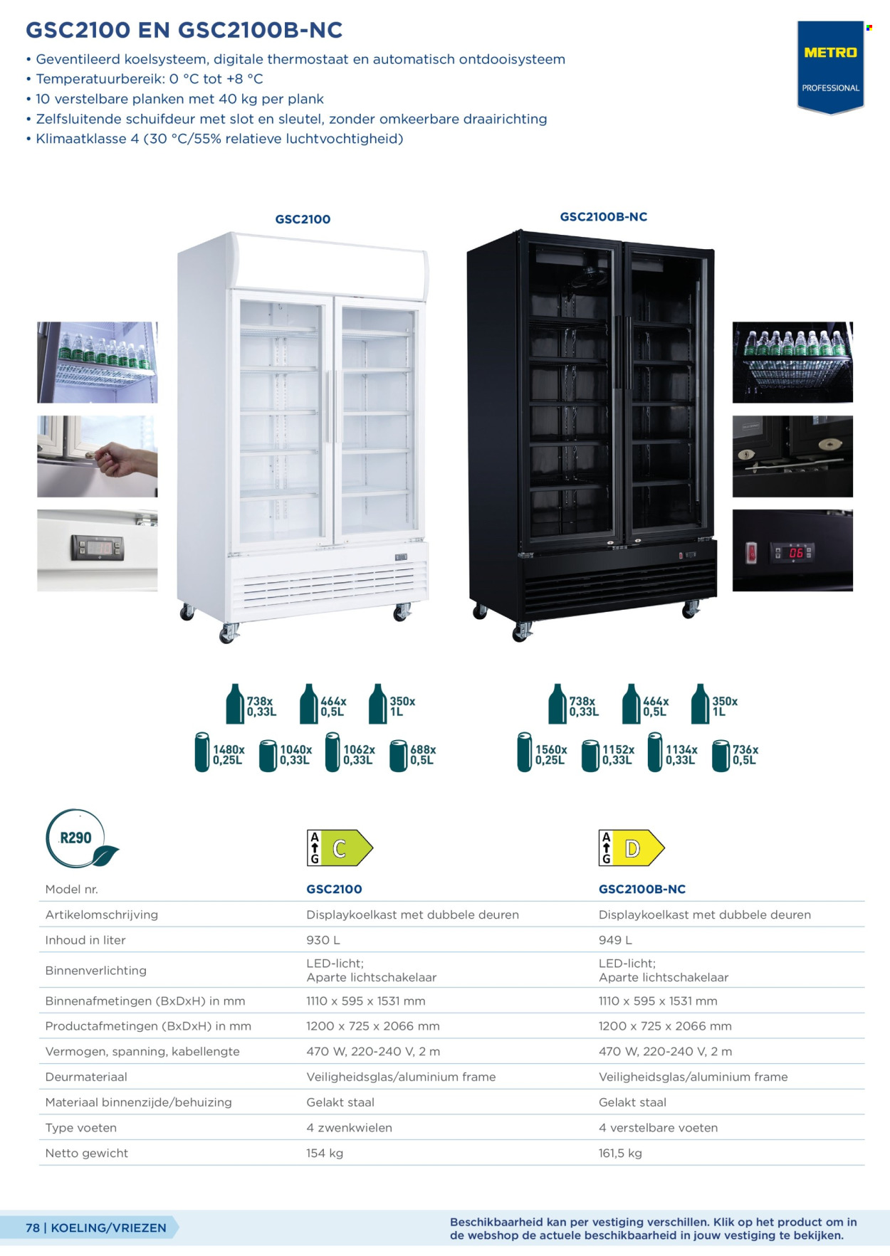 Makro-aanbieding. Pagina 78