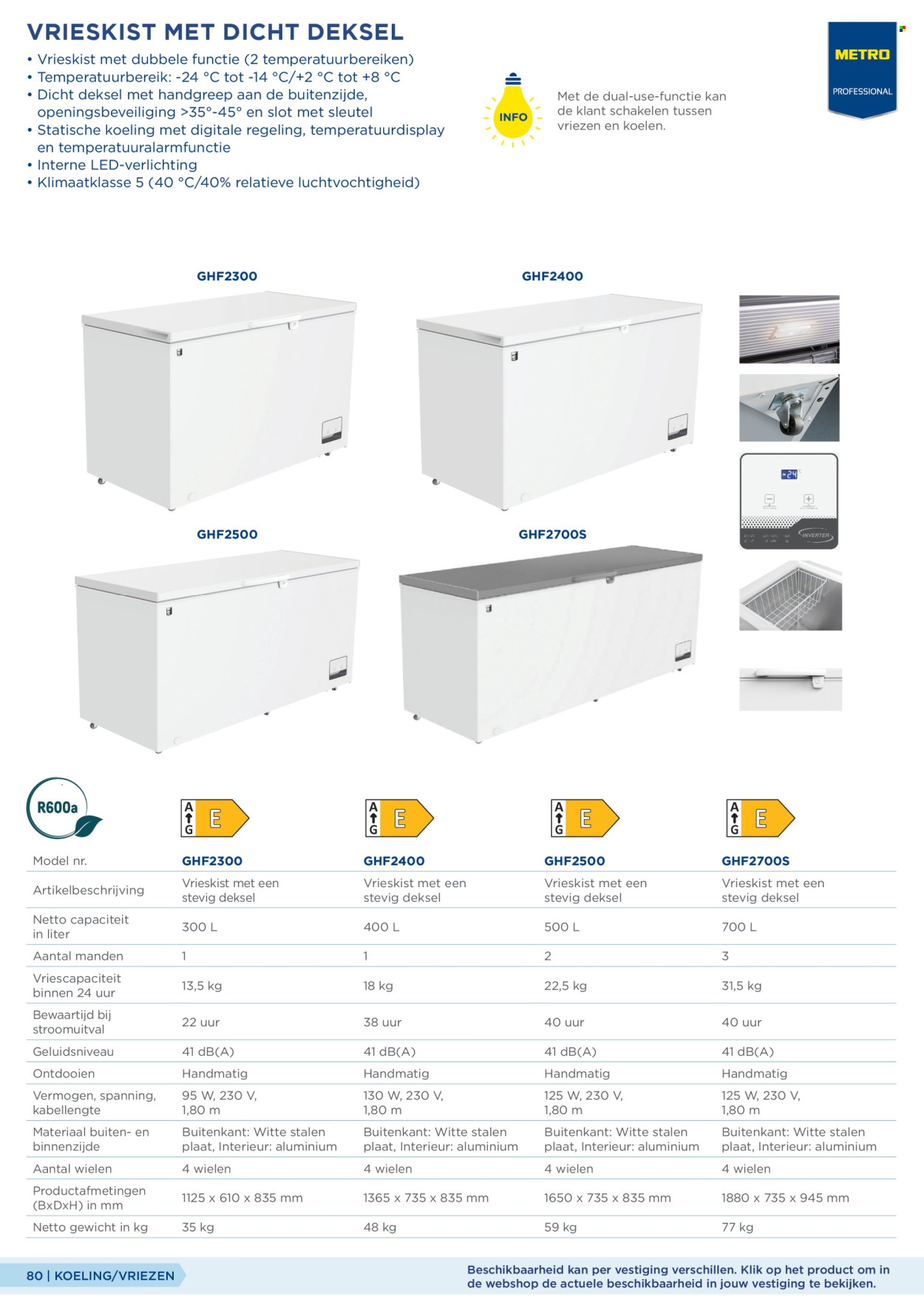 Makro-aanbieding. Pagina 80