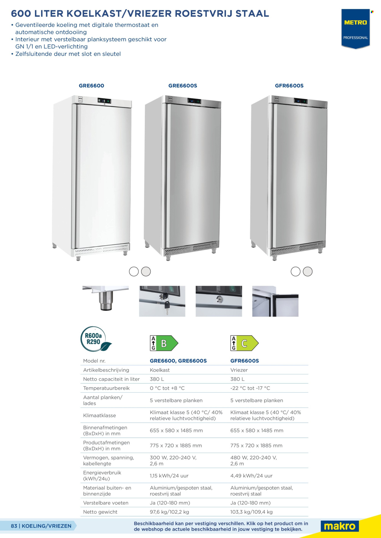 Makro-aanbieding. Pagina 83