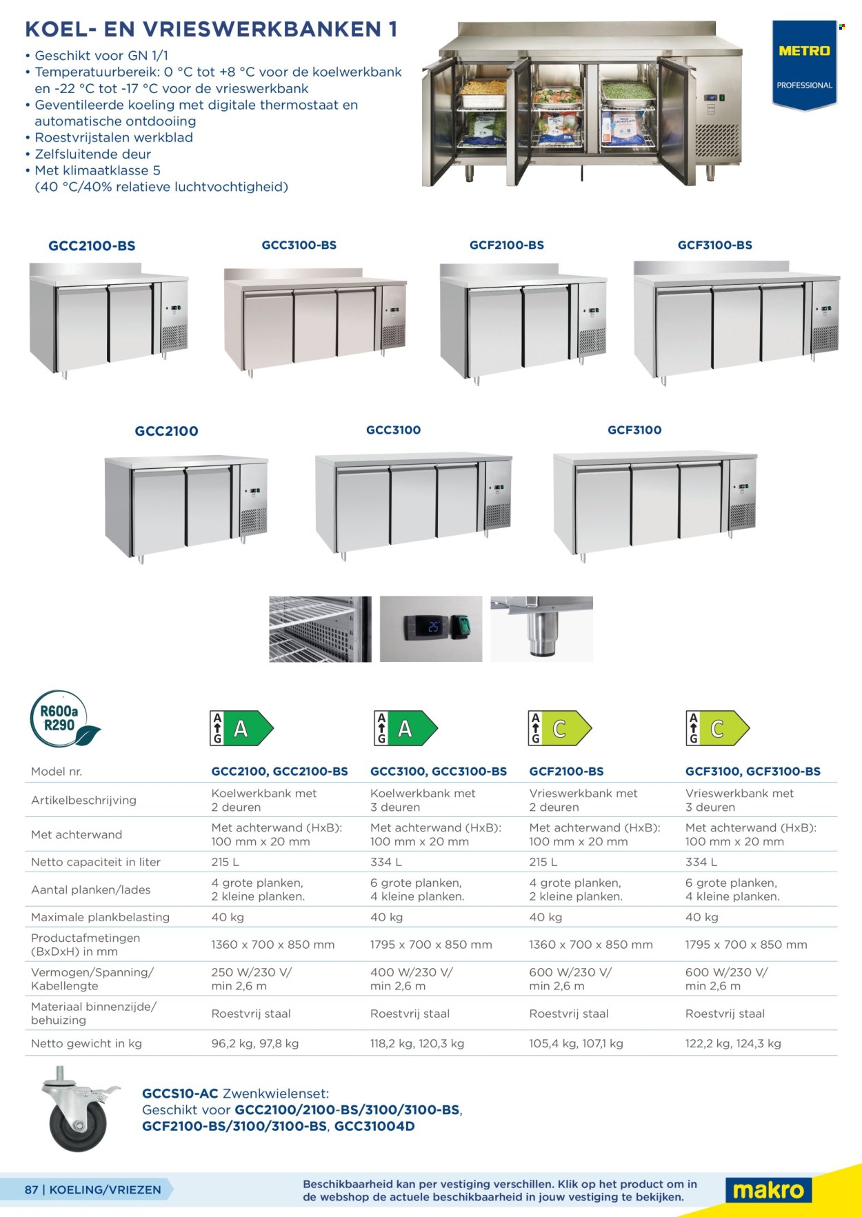Makro-aanbieding. Pagina 87