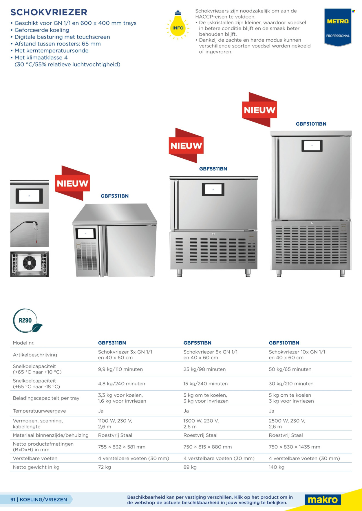 Makro-aanbieding. Pagina 91