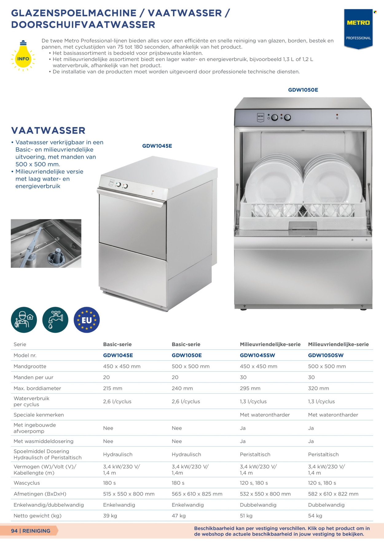 Makro-aanbieding. Pagina 94