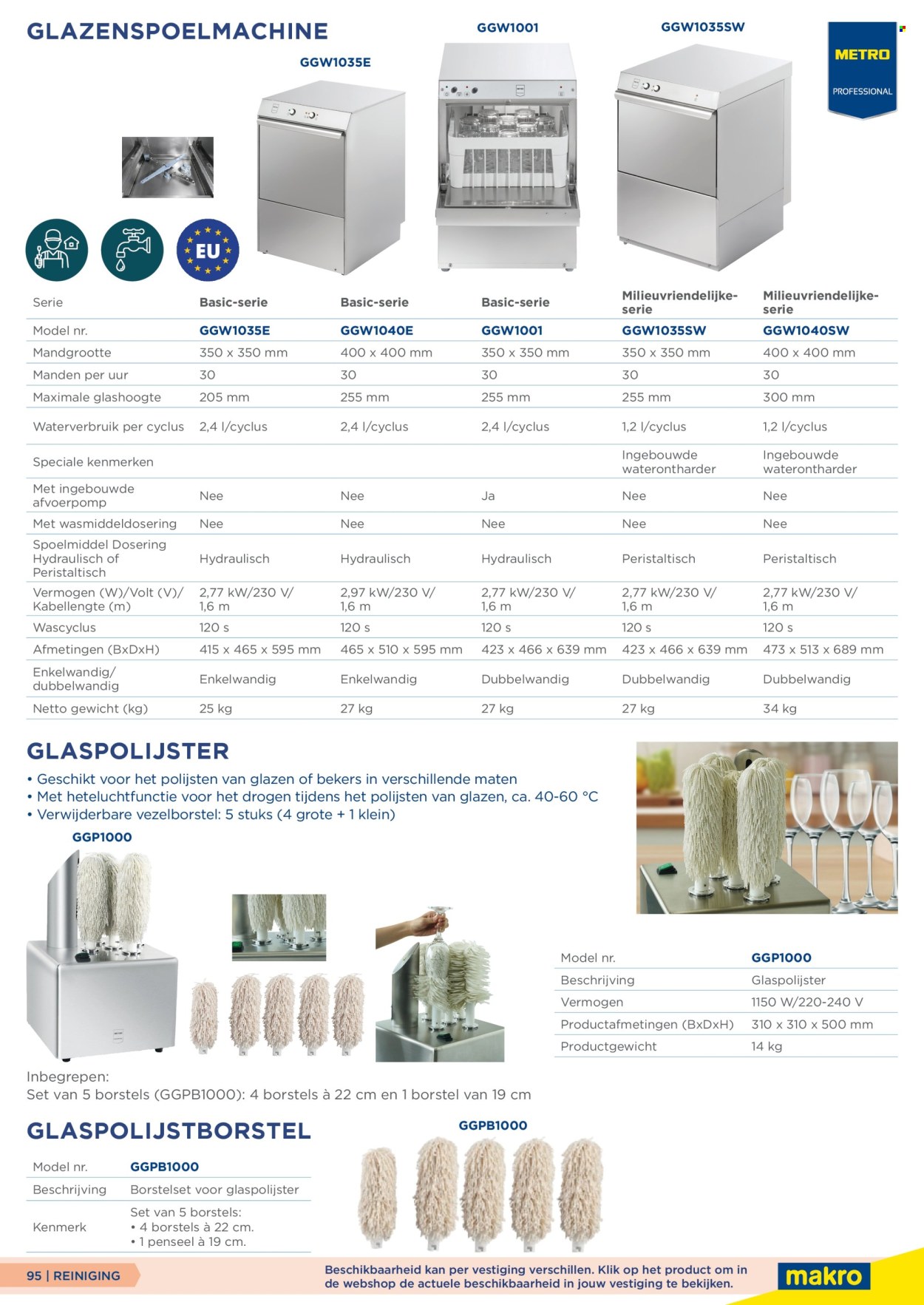 Makro-aanbieding. Pagina 95