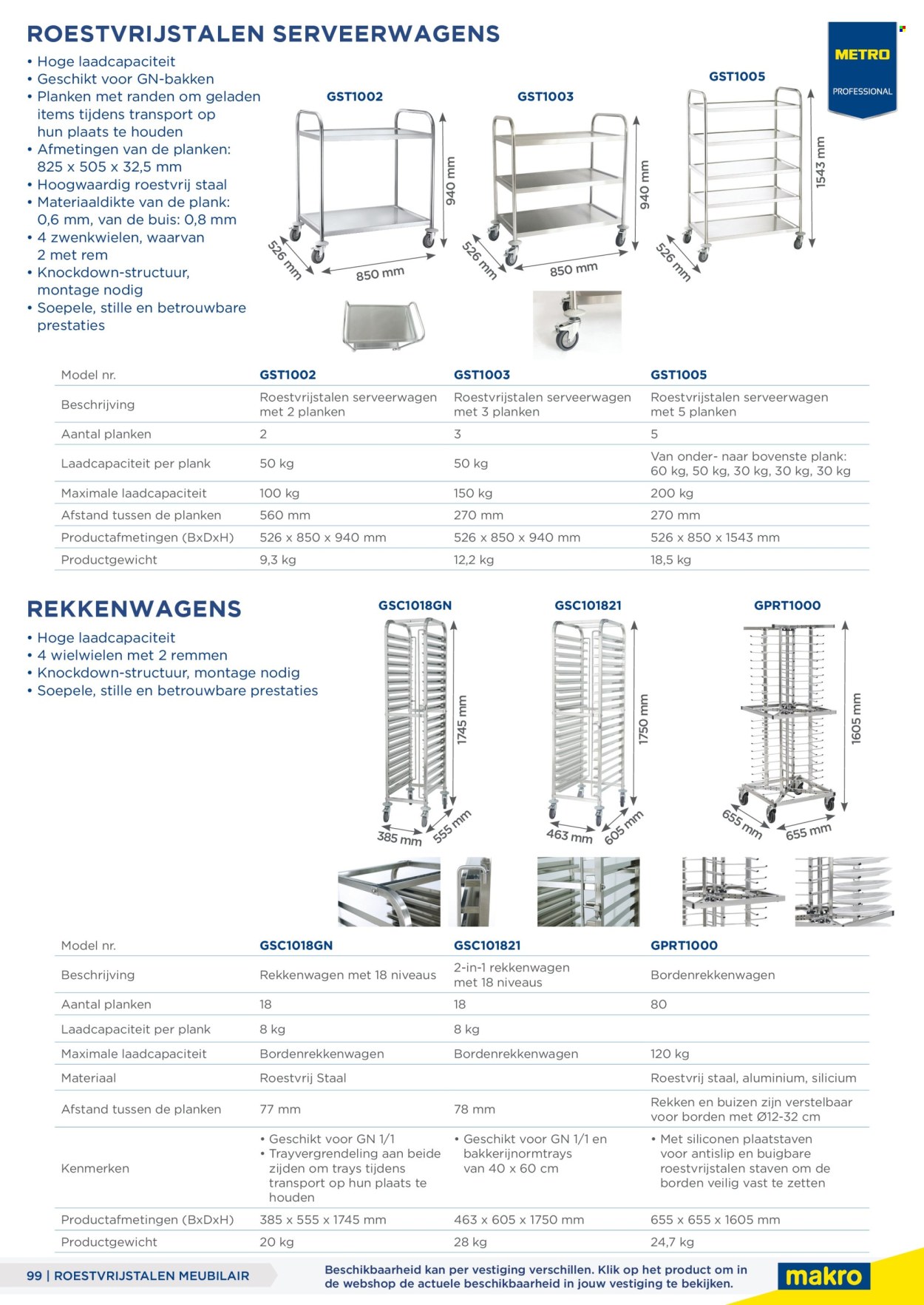 Makro-aanbieding. Pagina 99