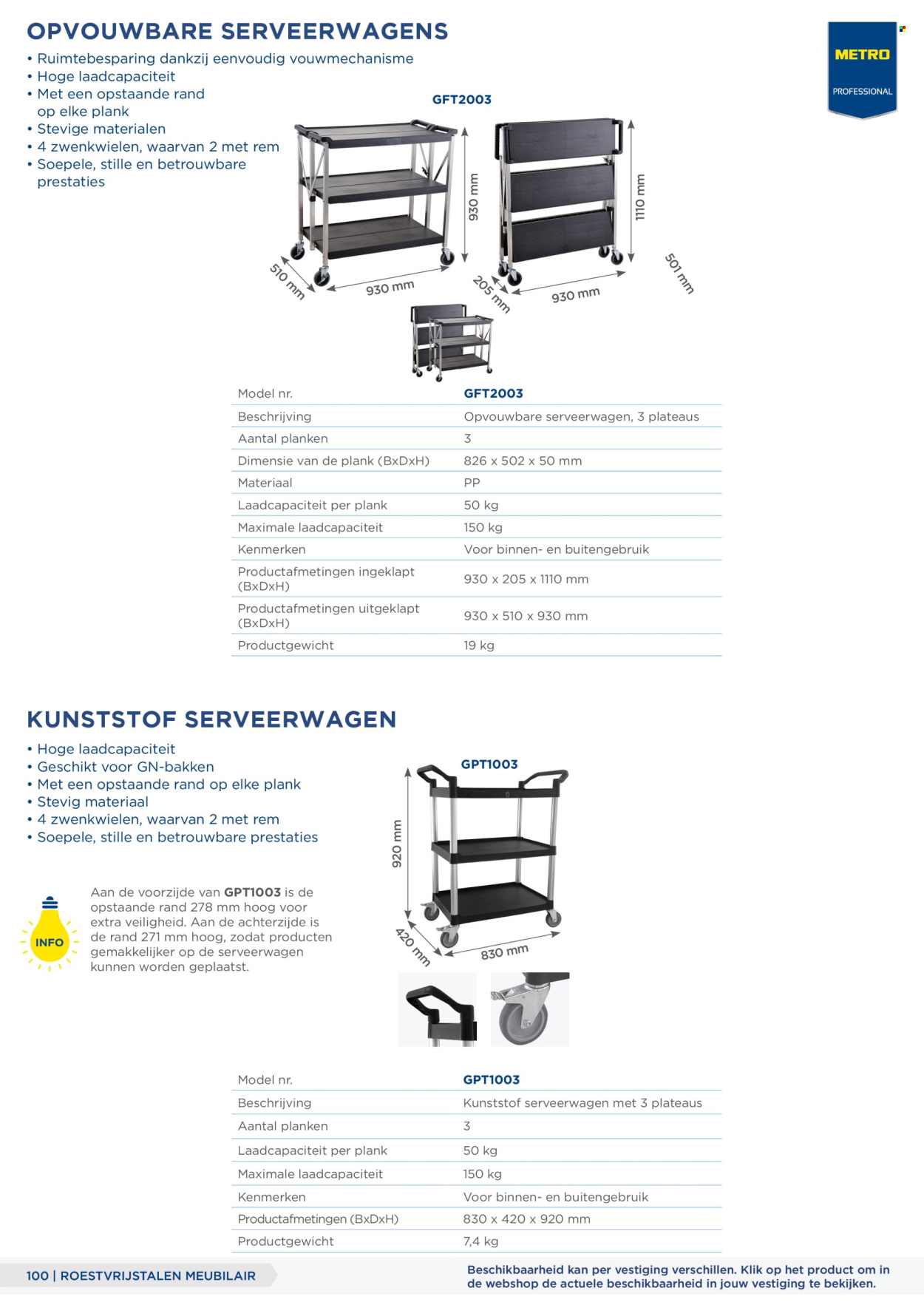 Makro-aanbieding. Pagina 100